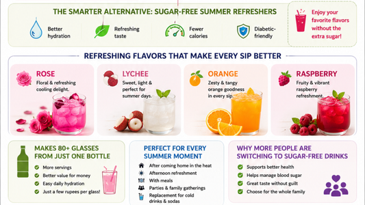 Refreshing Sugar Free Summer Drinks That Make 80+ Glasses | Sugarless Bliss