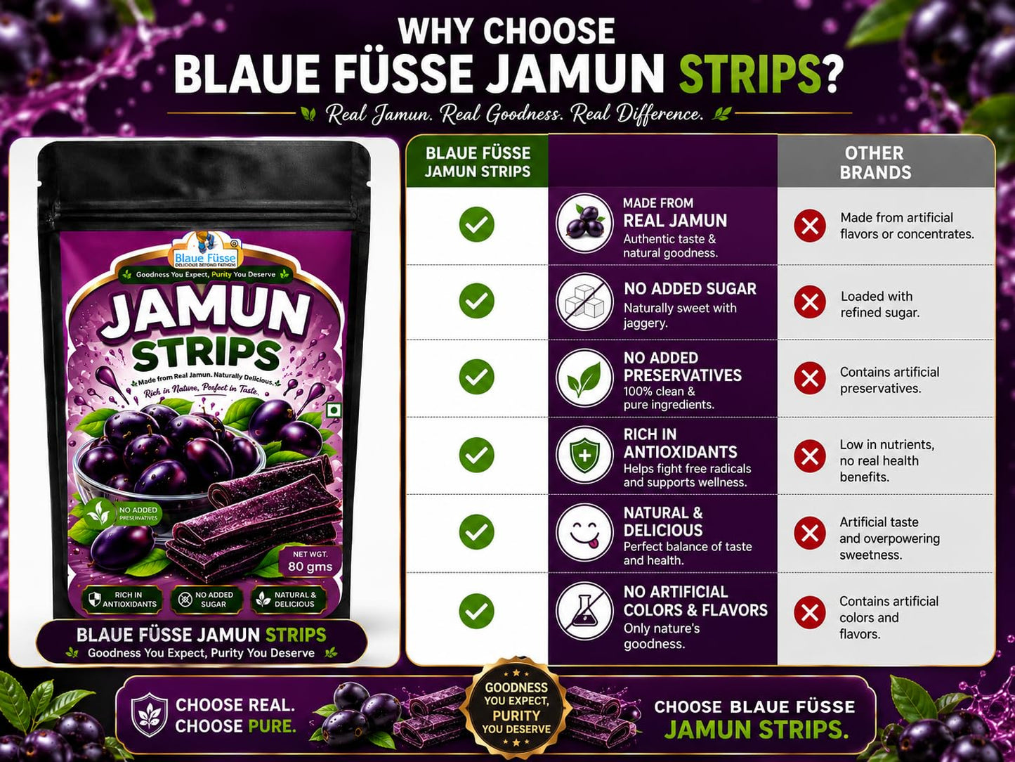 Sugar Free Jamun Strips - 100% Natural and Diabetes Friendly | Sugarless Bliss